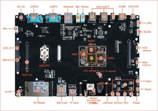 EL-IMP-900智能(néng)移動終端開(kāi)發平台實驗系統